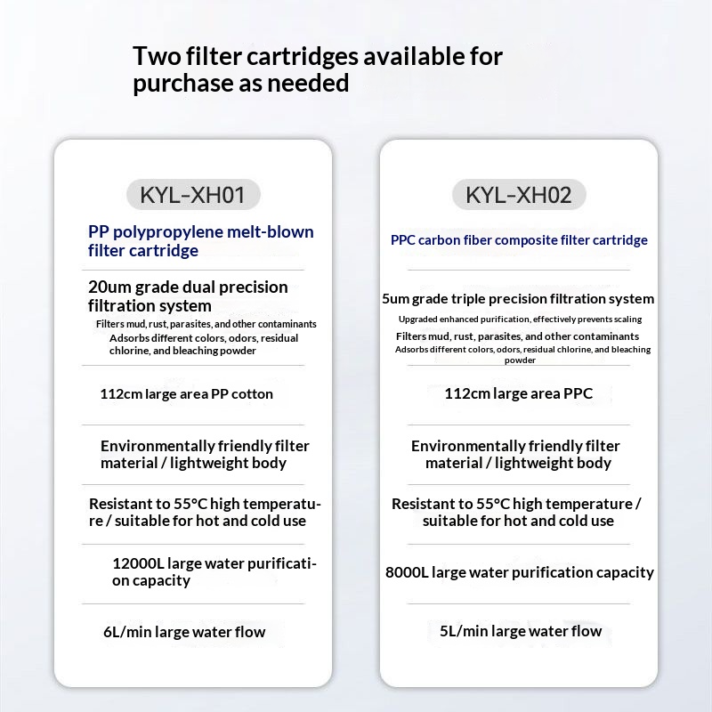 Household pre-filter for bathi - Home Office Bathroom 评论和价格